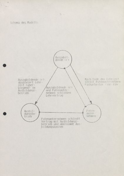 Datei:LV NRW - 23577 0043.jpg